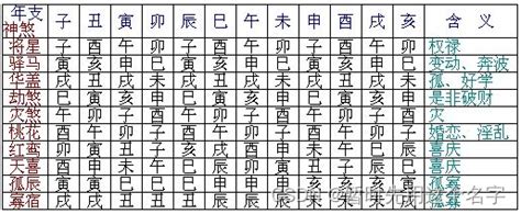 八字元辰|八字神煞解析——元辰